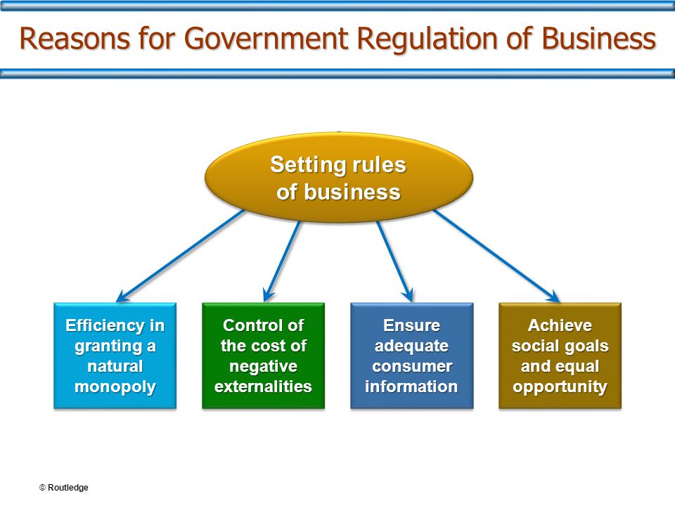 business plan government regulations on business